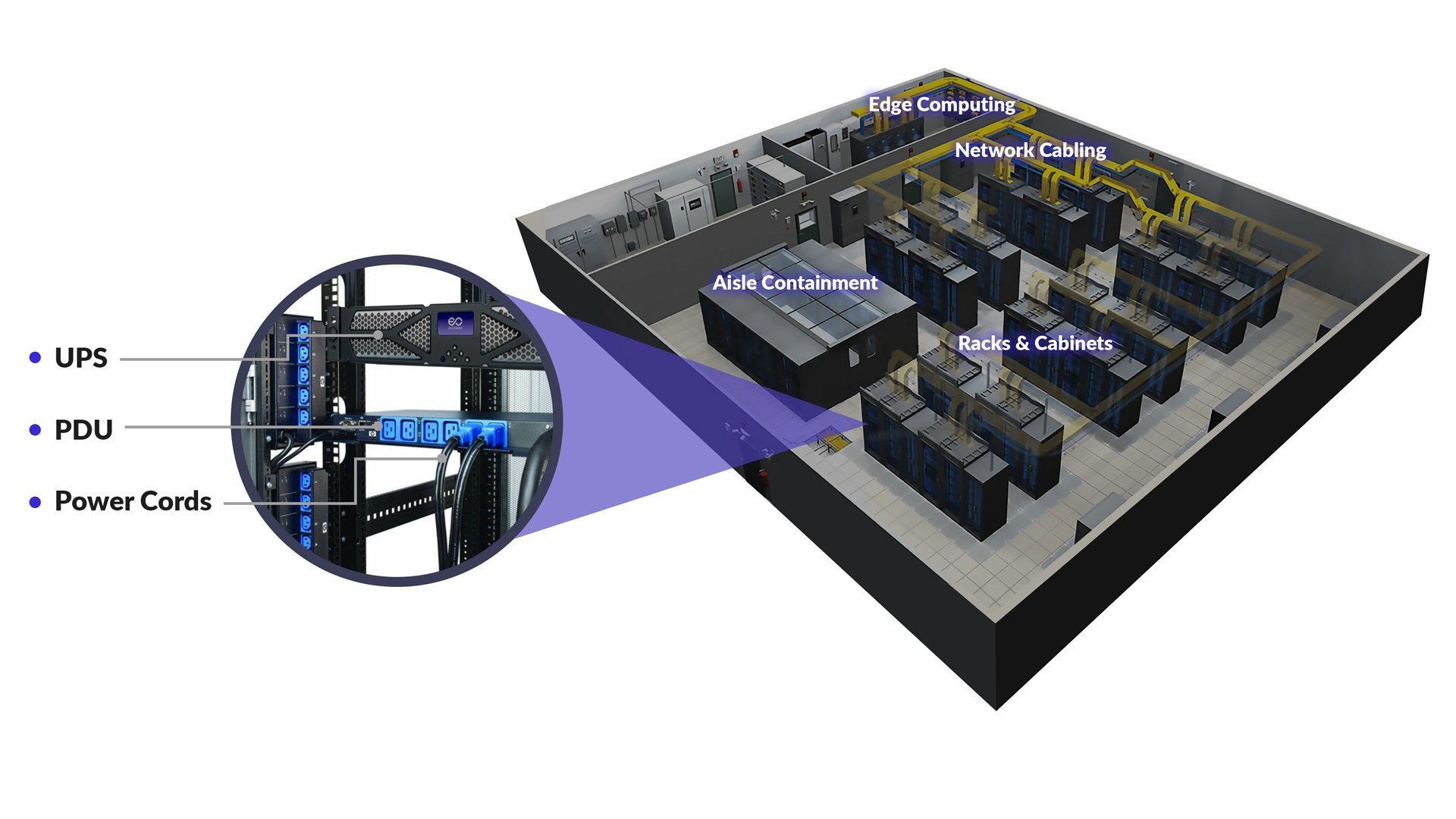 data center products